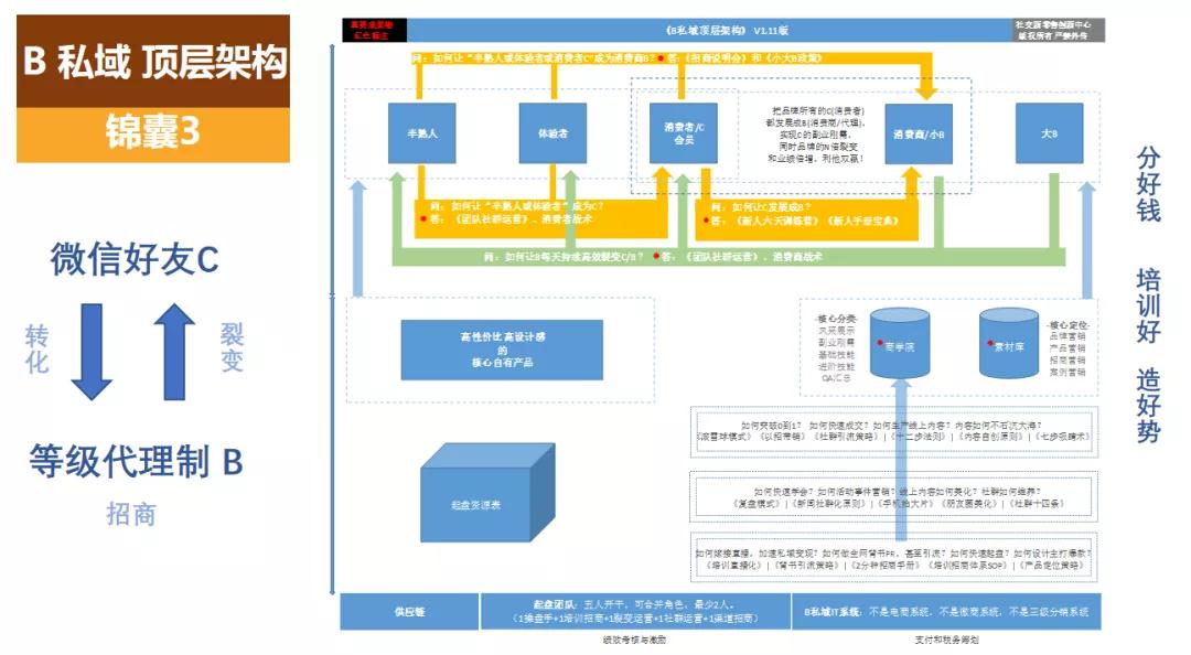 第782页
